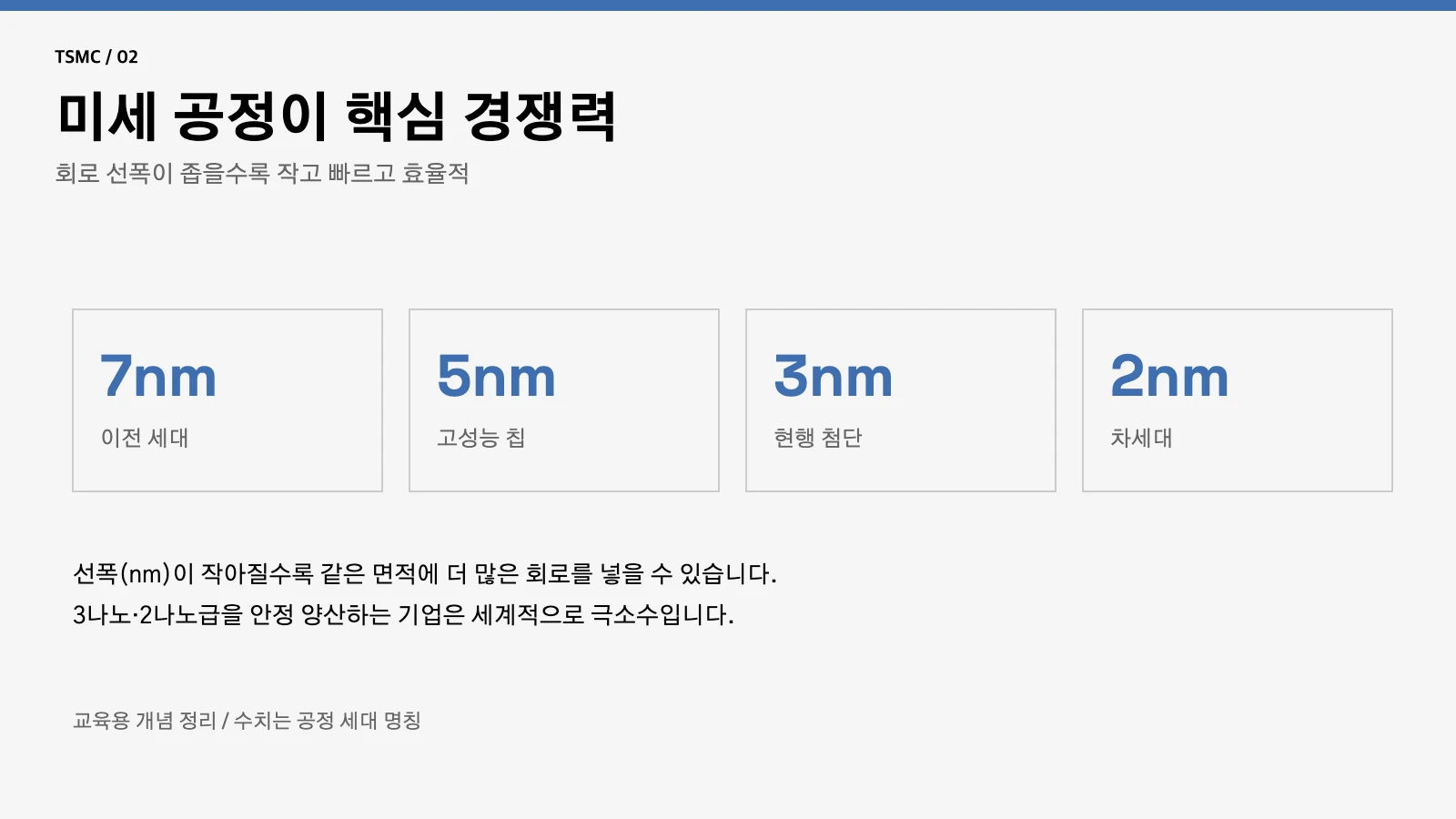 TSMC 미세 공정