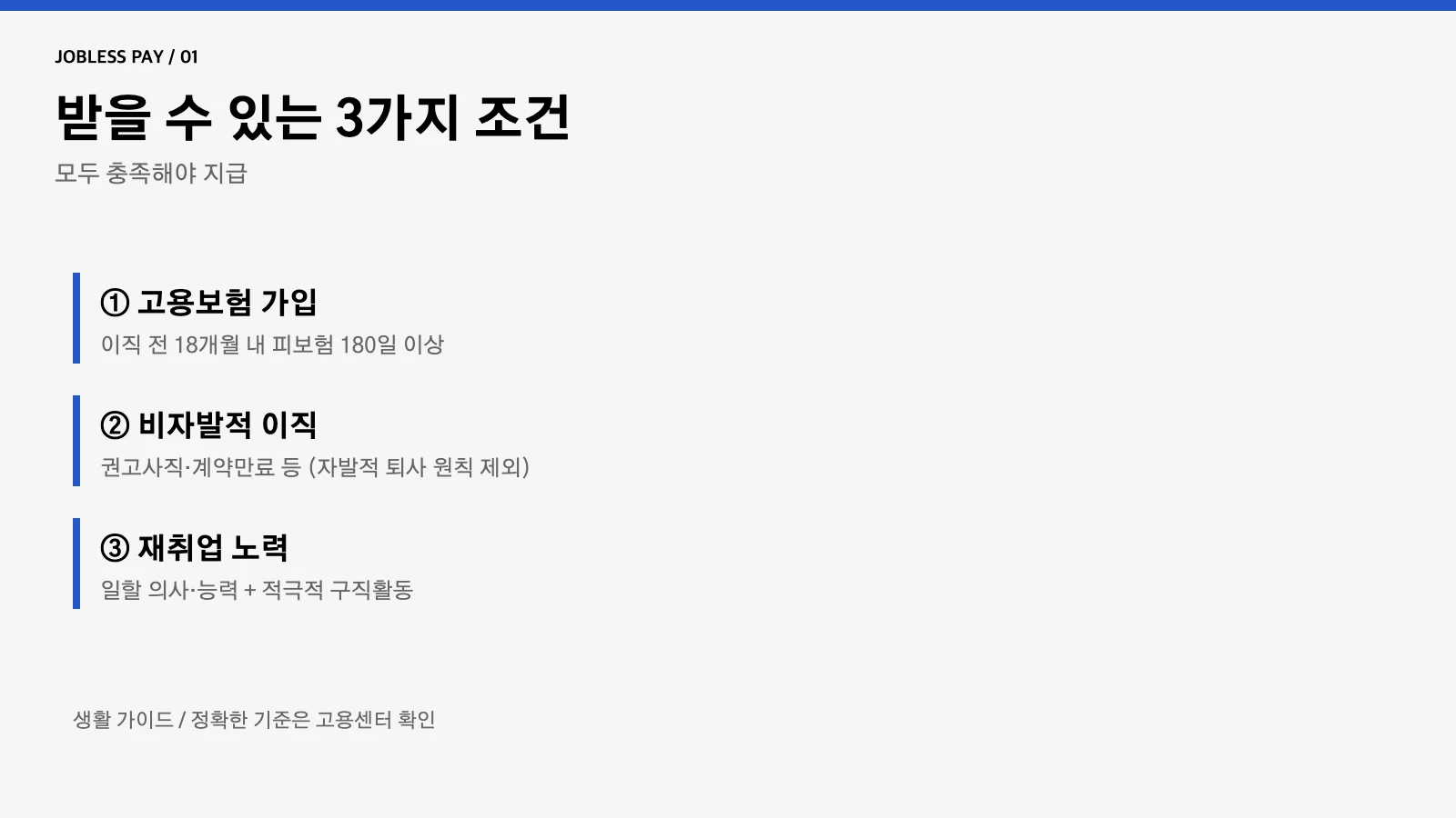 실업급여 조건