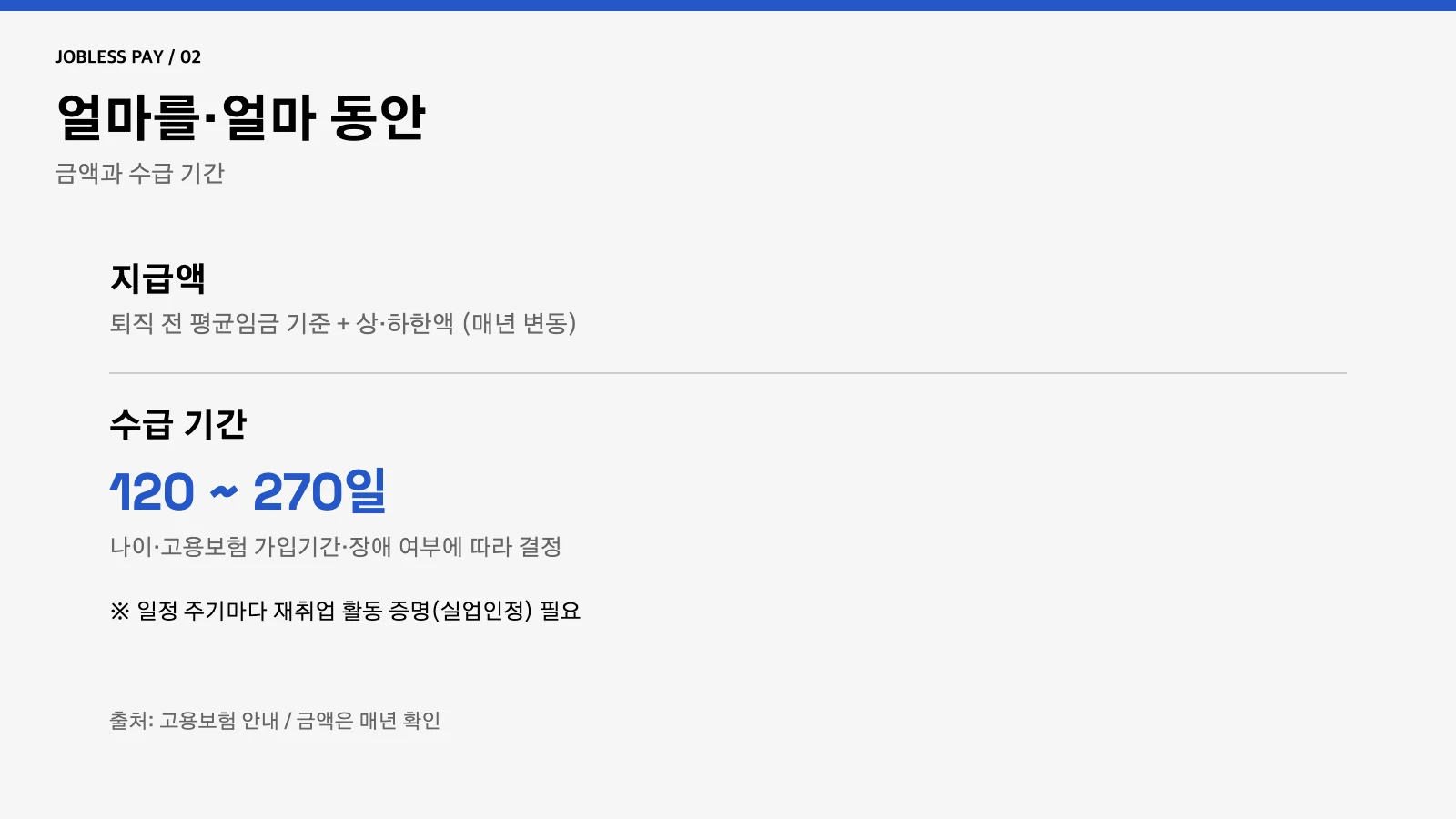 실업급여 금액 수급기간
