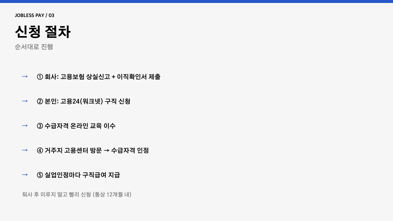 실업급여 신청 절차