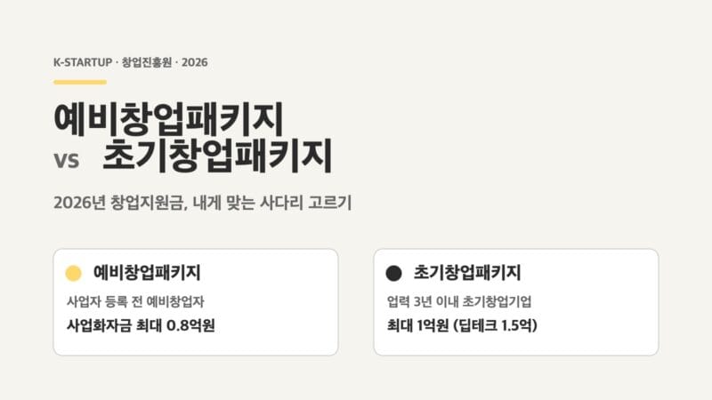 예비창업패키지 초기창업패키지 2026 비교 가이드 표지