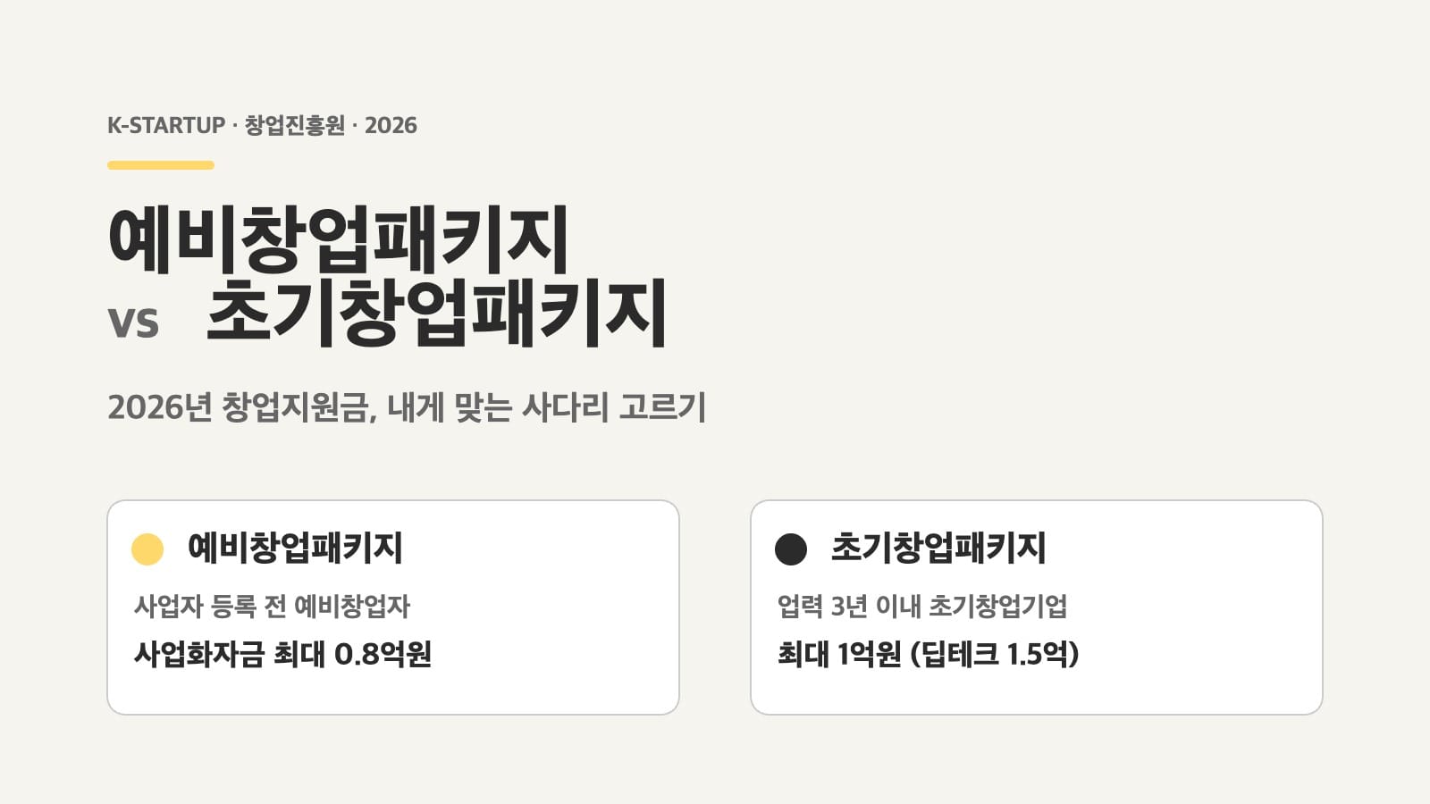 예비창업패키지 초기창업패키지 2026 비교 가이드 표지