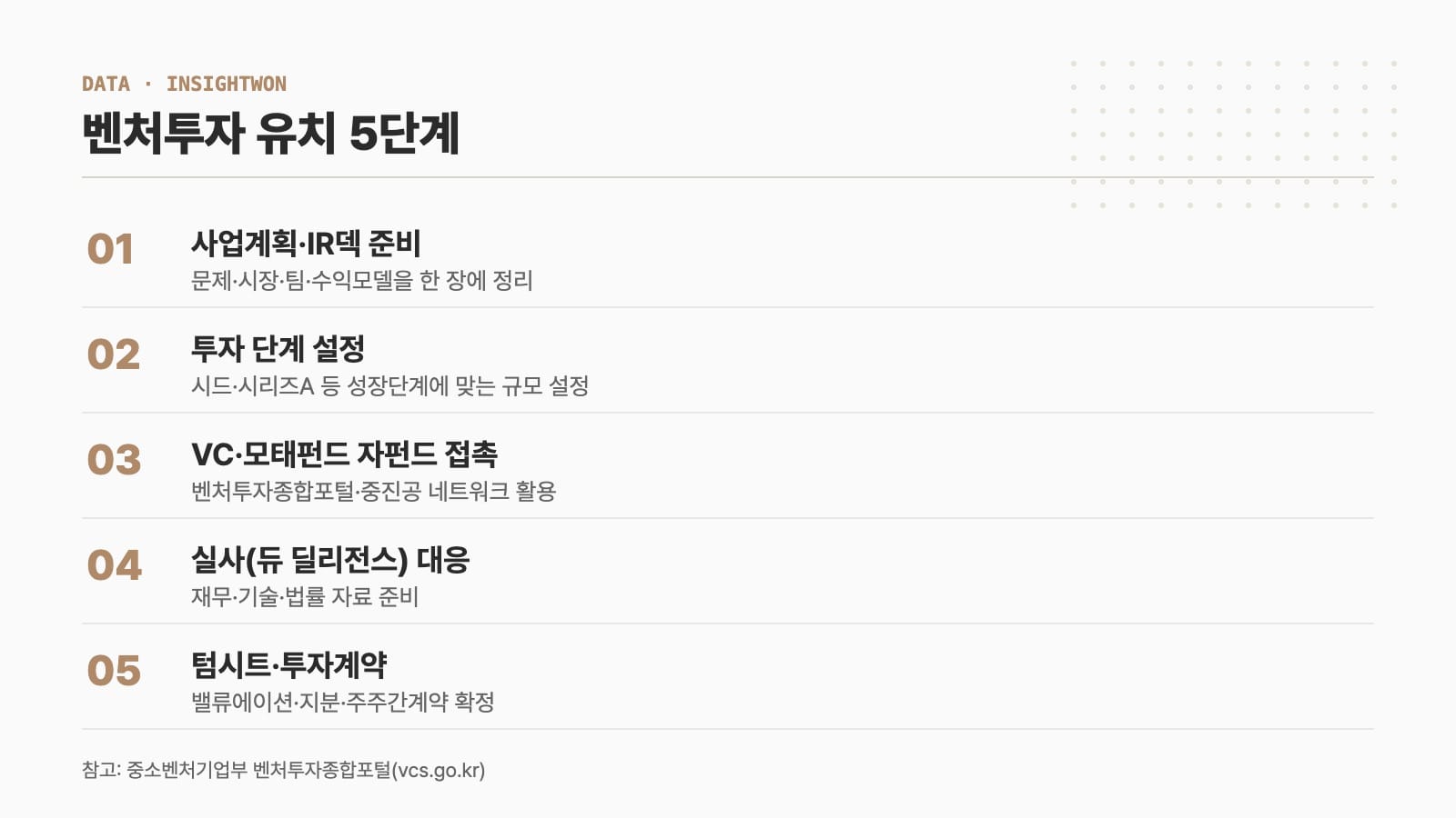 벤처투자 유치 5단계 인포그래픽