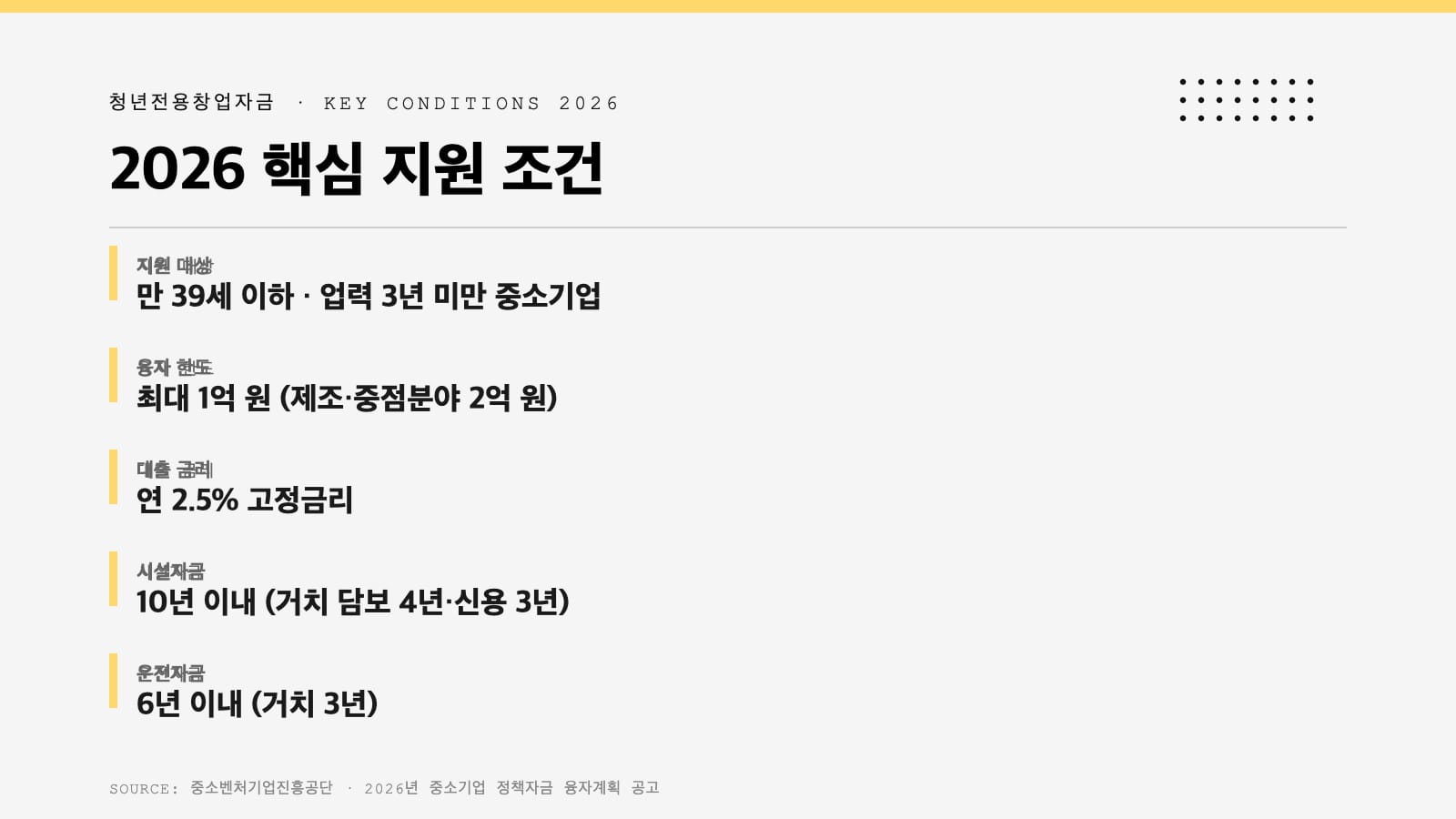 청년전용창업자금 2026 한도 금리 상환 핵심 조건 정리
