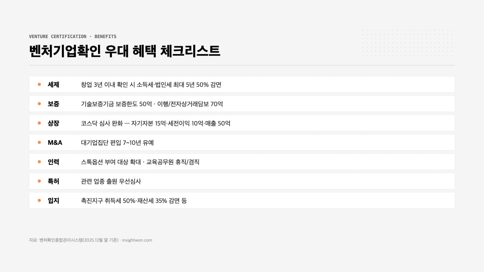 벤처기업확인 우대 혜택 체크리스트 인포그래픽