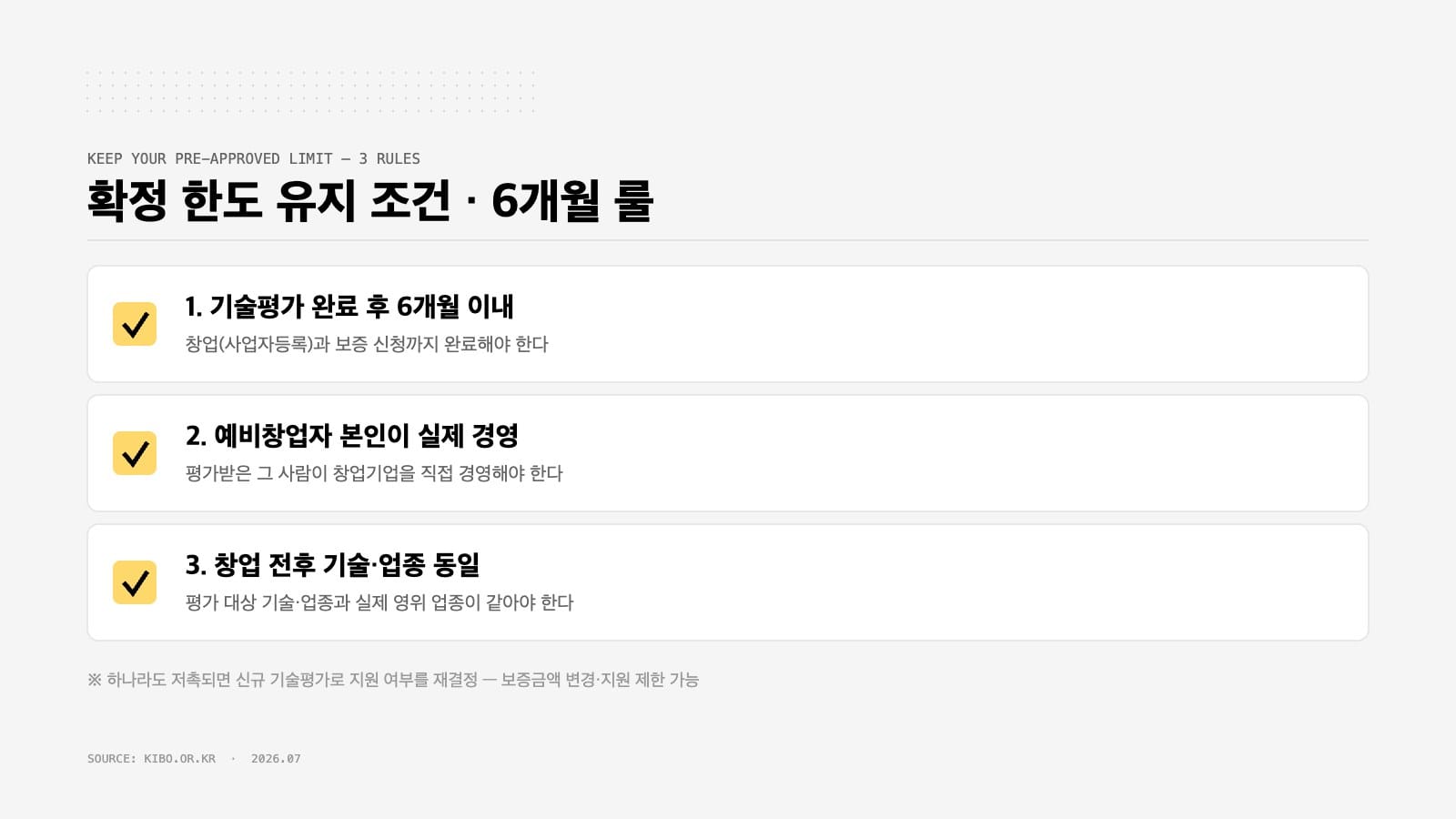 예비창업자 사전보증 확정 한도 유지 3가지 조건 인포그래픽 — 6개월 룰