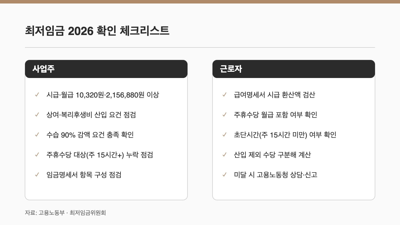 최저임금 2026 사업주 근로자 확인 체크리스트