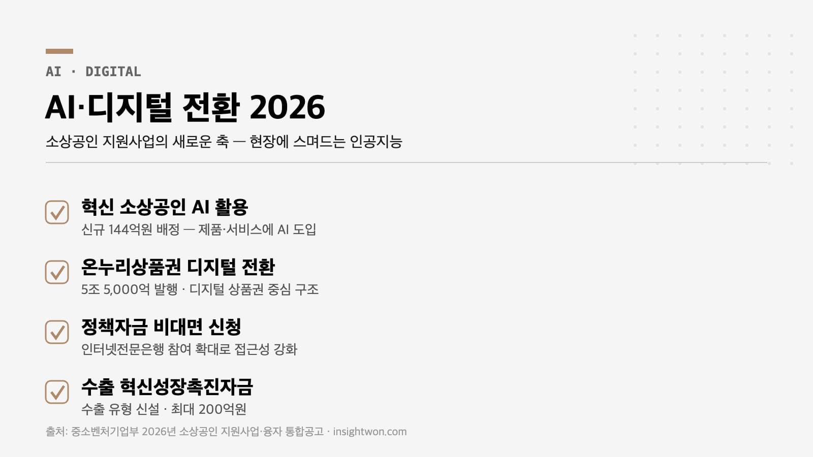 소상공인 지원사업 AI 디지털 전환 인포그래픽
