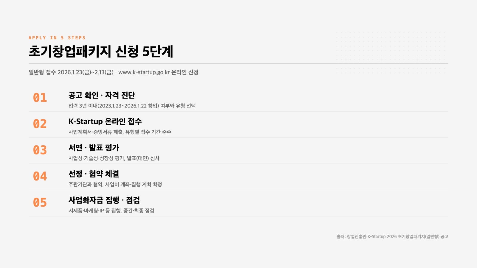 초기창업패키지 2026 신청 5단계 절차 인포그래픽 공고확인 접수 평가 협약 집행