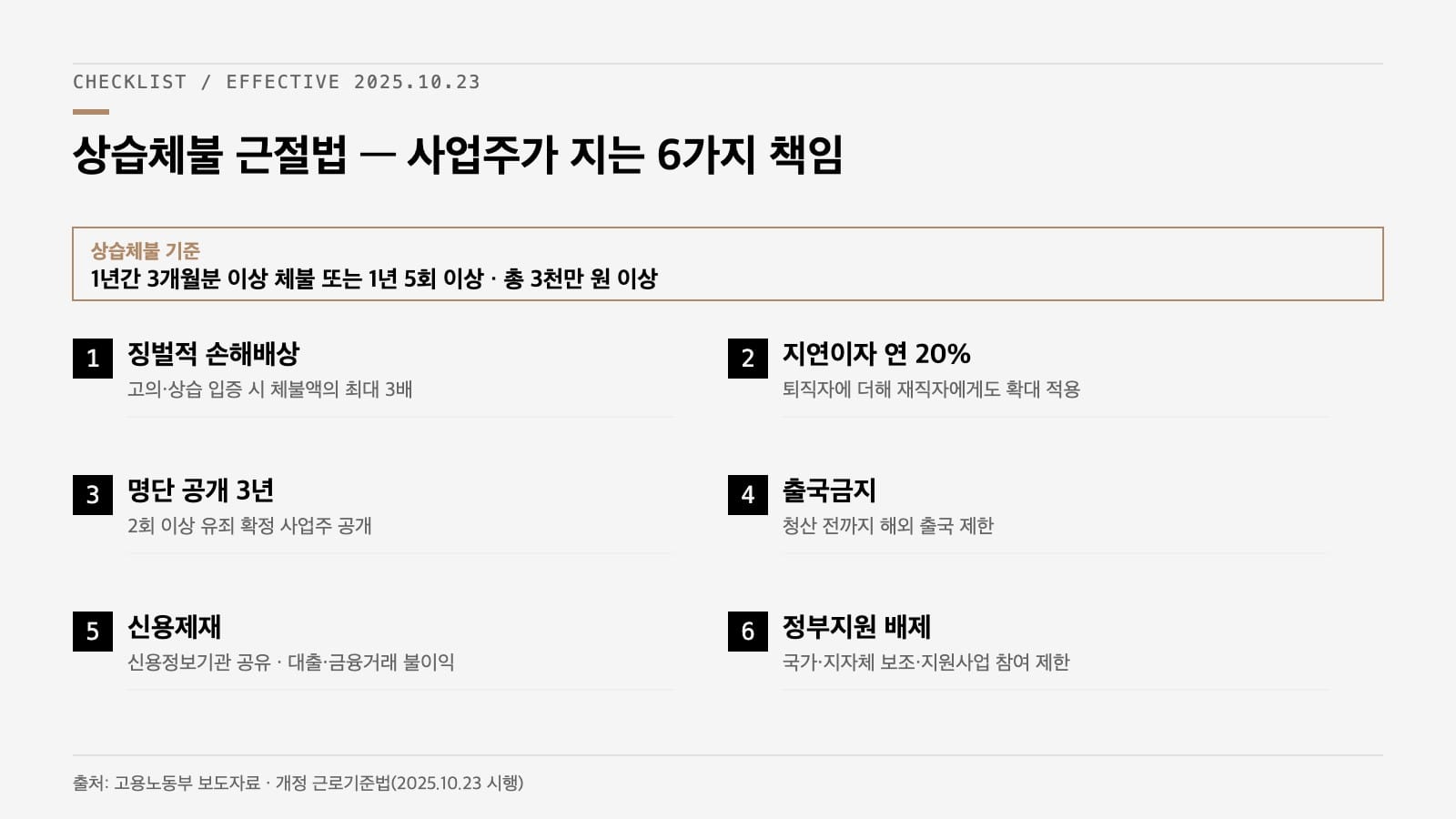 임금체불 상습체불 근절법 제재 인포그래픽