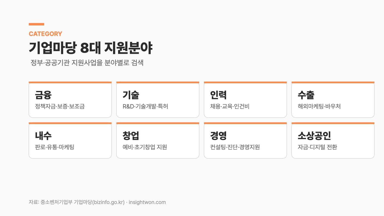 기업마당 8대 지원분야 인포그래픽 — 금융·기술·인력·수출·내수·창업·경영·소상공인