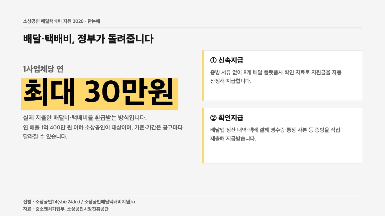 배달택배비 지원 최대 30만원 신속지급 확인지급 비교 인포그래픽